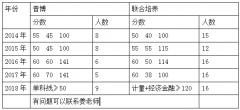 次要表现正在以下几个方面：论文学术程度（*